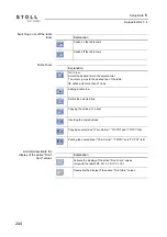 Preview for 244 page of Stoll CMS ADF-3 Operating Instructions Manual