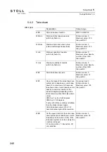 Preview for 246 page of Stoll CMS ADF-3 Operating Instructions Manual