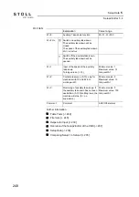 Preview for 248 page of Stoll CMS ADF-3 Operating Instructions Manual