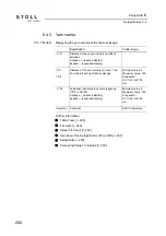 Preview for 250 page of Stoll CMS ADF-3 Operating Instructions Manual