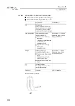 Preview for 254 page of Stoll CMS ADF-3 Operating Instructions Manual