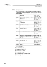 Preview for 256 page of Stoll CMS ADF-3 Operating Instructions Manual