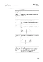 Preview for 259 page of Stoll CMS ADF-3 Operating Instructions Manual