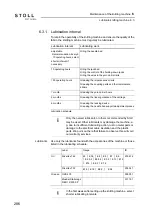 Preview for 286 page of Stoll CMS ADF-3 Operating Instructions Manual