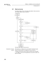 Preview for 366 page of Stoll CMS ADF-3 Operating Instructions Manual