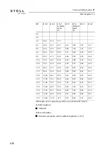 Preview for 416 page of Stoll CMS ADF-3 Operating Instructions Manual