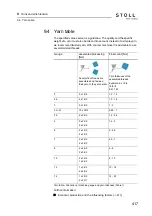 Preview for 417 page of Stoll CMS ADF-3 Operating Instructions Manual