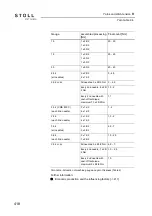 Preview for 418 page of Stoll CMS ADF-3 Operating Instructions Manual