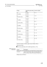 Preview for 419 page of Stoll CMS ADF-3 Operating Instructions Manual