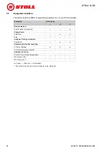 Preview for 28 page of Stoll CompactLine FC 150 H Operating Instructions Manual