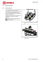 Preview for 32 page of Stoll CompactLine FC 150 H Operating Instructions Manual