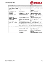 Preview for 77 page of Stoll CompactLine FC 150 H Operating Instructions Manual