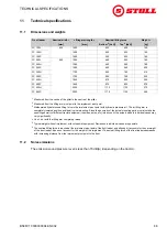 Preview for 87 page of Stoll CompactLine FC 150 H Operating Instructions Manual