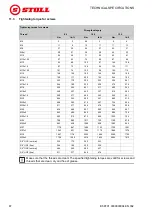 Preview for 88 page of Stoll CompactLine FC 150 H Operating Instructions Manual