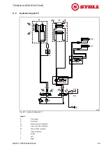 Preview for 89 page of Stoll CompactLine FC 150 H Operating Instructions Manual