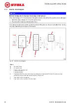 Preview for 90 page of Stoll CompactLine FC 150 H Operating Instructions Manual