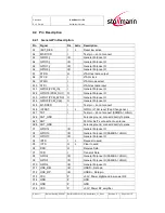 Предварительный просмотр 16 страницы STOLLMAN BlueMod+C11/G2 Hardware Reference Manual