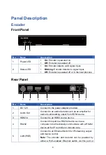 Preview for 8 page of Stoltzen APOLLO SA-3000D User Manual