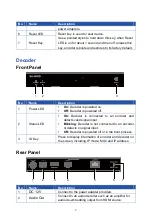 Preview for 9 page of Stoltzen APOLLO SA-3000D User Manual