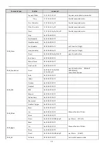 Preview for 12 page of Stoltzen PTZ3000 User Manual