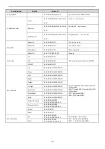 Preview for 15 page of Stoltzen PTZ3000 User Manual