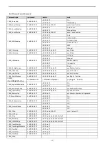 Preview for 16 page of Stoltzen PTZ3000 User Manual