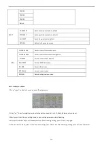 Preview for 22 page of Stoltzen PTZ3000 User Manual