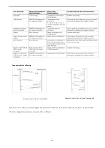 Preview for 32 page of Stoltzen PTZ3000 User Manual