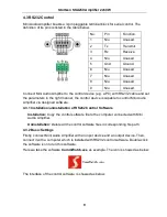 Предварительный просмотр 13 страницы Stoltzen SSA250 Owner'S Manual