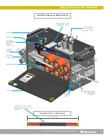 Предварительный просмотр 15 страницы Stone Age AUTOBOX User Manual