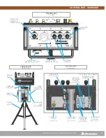 Предварительный просмотр 19 страницы Stone Age AUTOBOX User Manual