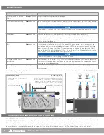 Предварительный просмотр 26 страницы Stone Age AUTOBOX User Manual