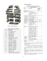 Предварительный просмотр 2 страницы Stone Age NA42IND Installation And Operation Instructions Manual