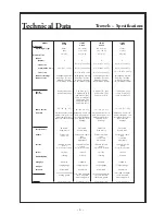 Предварительный просмотр 6 страницы Stone CF24E Operator'S Manual