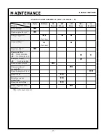 Предварительный просмотр 27 страницы Stone RP850D Operator'S Manual