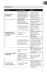 Preview for 24 page of Stone SBC126SB00 Owner'S Manual