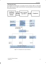 Предварительный просмотр 7 страницы Stone STVI101WT-01 Equipment Manual