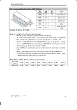 Предварительный просмотр 16 страницы Stone STVI101WT-01 Equipment Manual