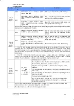 Предварительный просмотр 22 страницы Stone STVI101WT-01 Equipment Manual