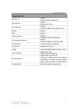 Preview for 14 page of Stone STWI104WT-01 Equipment Manual