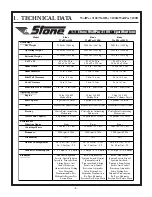 Предварительный просмотр 8 страницы Stone WolfPac 3100 Service & Parts Manual