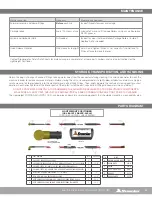 Preview for 15 page of StoneAge Sentinel LWPS-100-X User Manual