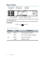 Предварительный просмотр 12 страницы Stonegate IPS-3200 Series Appliance Installation Manual