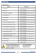 Предварительный просмотр 16 страницы Stoneridge 0415005 System Manual