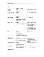 Preview for 30 page of Stoneridge SE5000 Control Manual