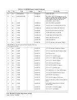 Предварительный просмотр 532 страницы StorageTek Host Software Component 6.0 System Programmer'S Manual