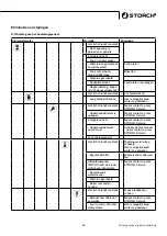 Preview for 35 page of Storch 140 HOT Manual