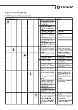 Preview for 57 page of Storch 140 HOT Manual