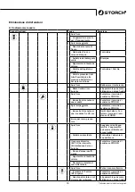 Preview for 79 page of Storch 140 HOT Manual