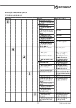 Preview for 123 page of Storch 140 HOT Manual